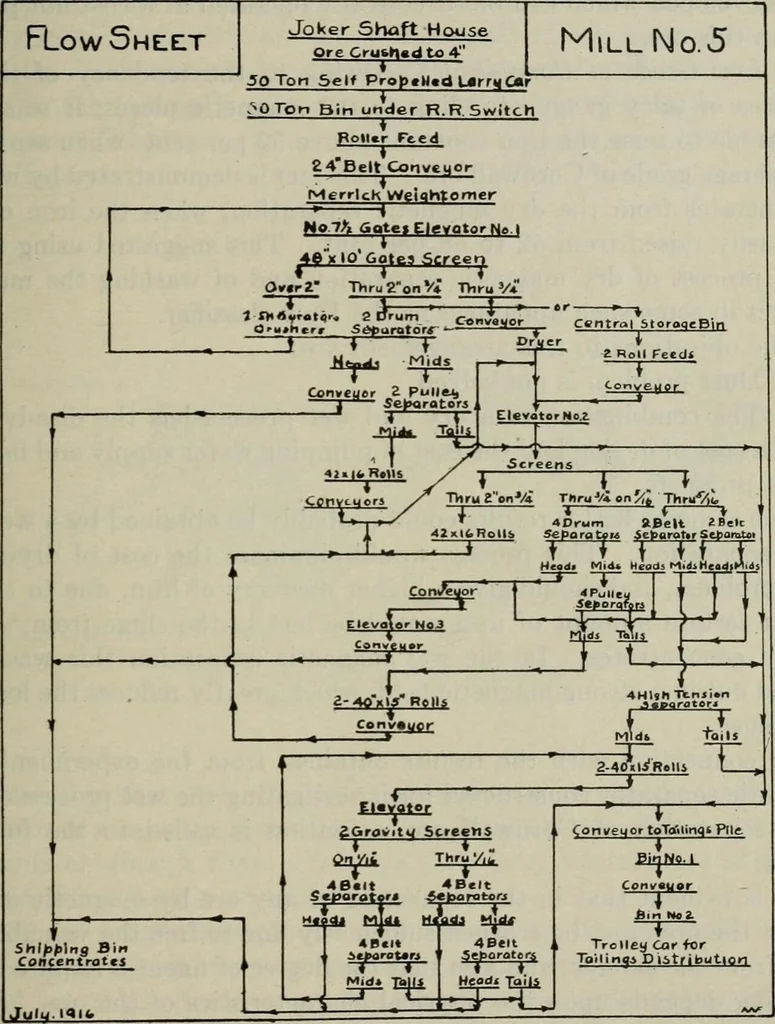An illustration from Transactions, 1871, leaf 938