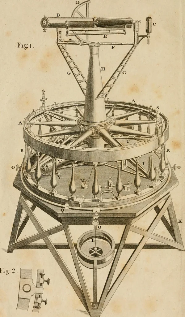 An illustration from Geometrical and graphical essays, containing a general description of the mathematical instruments used in geometry, civil and military surveying, levelling, and perspective; with many new practical problems, 1803, leaf 5