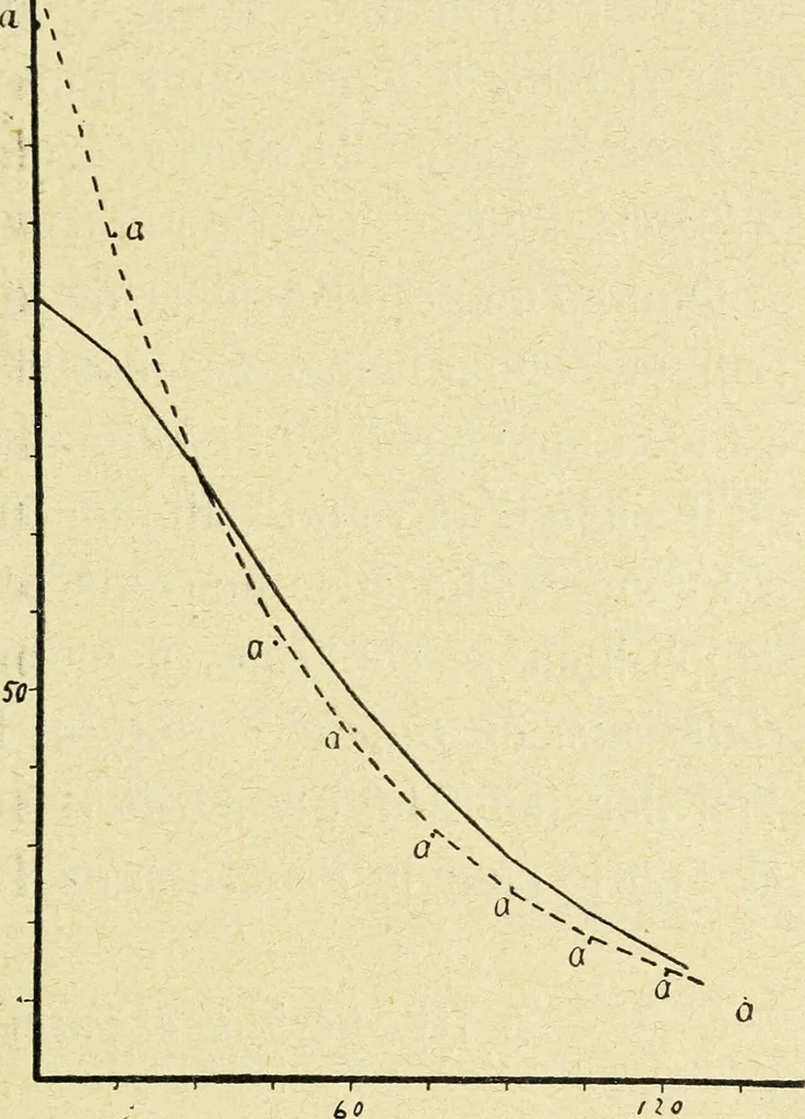 An illustration from Archives des sciences physiques et naturelles, 1896, leaf 350