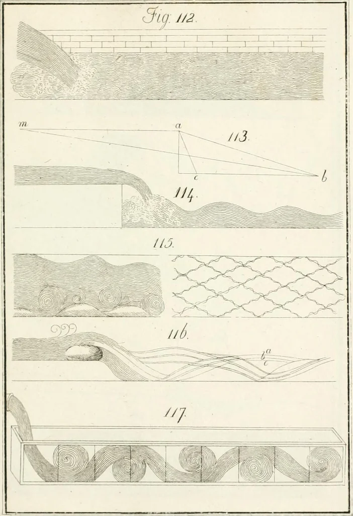An illustration from Raccolta d'autori italiani che trattano del moto dell' acque, 1821, leaf 518