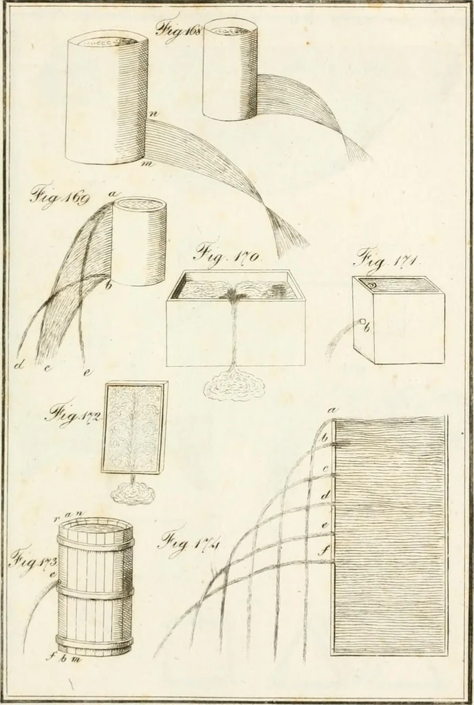 An illustration from Raccolta d'autori italiani che trattano del moto dell' acque, 1821, leaf 538