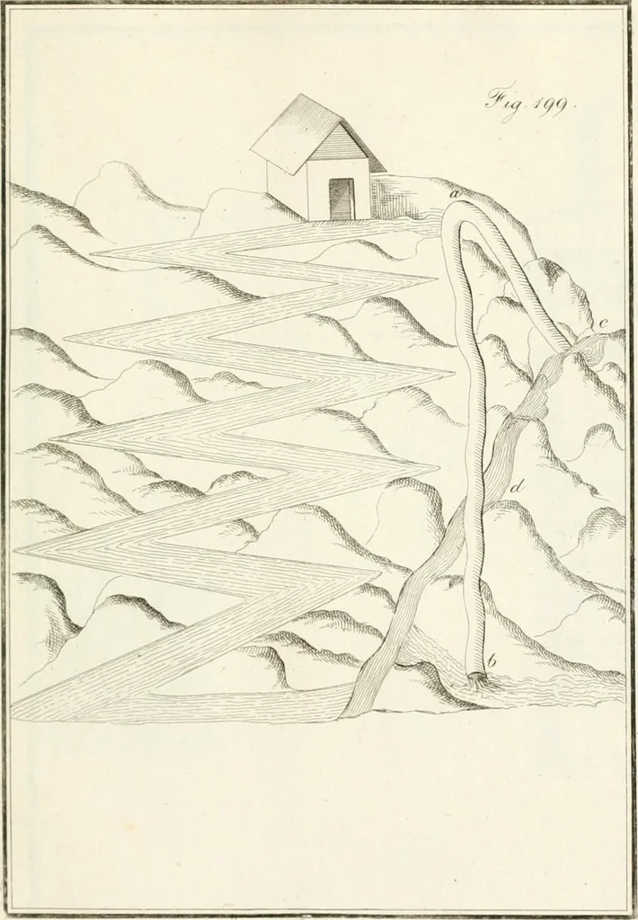 An illustration from Raccolta d'autori italiani che trattano del moto dell' acque, 1821, leaf 550