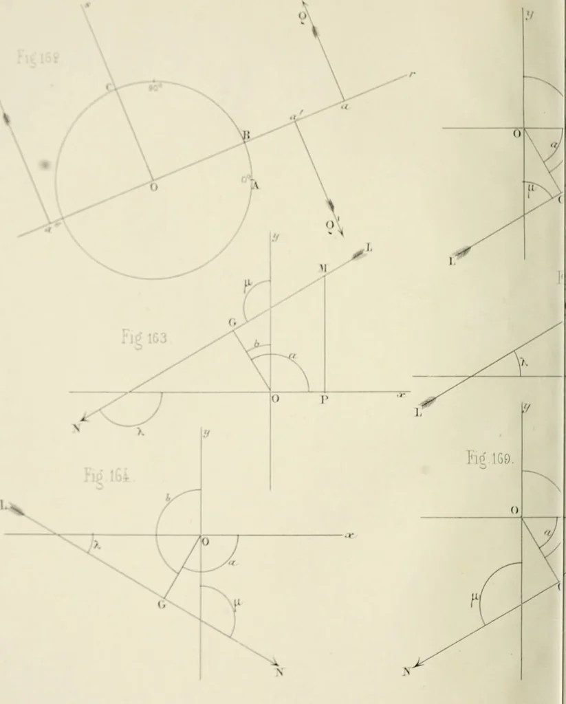 An illustration from Des quantités positives et negatives en géométrie, 1847, leaf 91