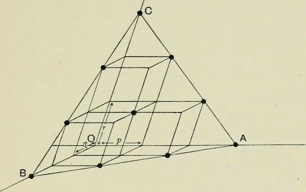 An illustration from X rays and crystal structure, 1915, leaf 68