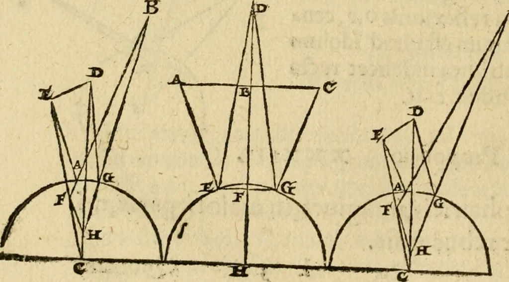 An illustration from Perspectiva commvnis : ideo sic dicta, quod contineat elementa tes optikes, omnibus philosophiæ studiosis necessaria : in hac enim doctrina inchoatæ disputatioes philosophoru, de natura, & proiectione radiorum unisus, luminum, colorum & formarum absoluuntur : in quibus & de speculis tractatur : summa cura & dilgentia emendata, & ab infinitis quibus scatebat mendis repurgata, necnon in quibus deficiebat demõstrationibus restituta, 1542, leaf 87