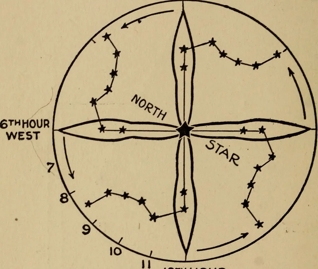 An illustration from The book of stars; being a simple explanation of the stars and their uses to boy life, written to conform to the tests of the Boy scouts, 1915, leaf 31