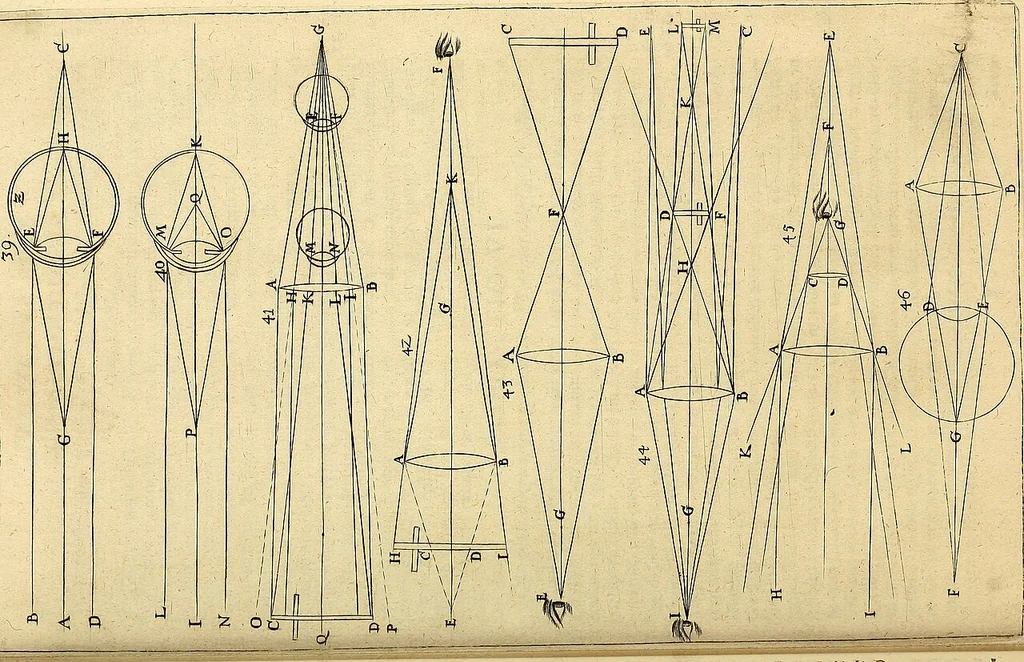 An illustration from Nervus opticus sive tractatus theoricus in tres libros opticam, catoptricam, dioptricam distributus : in quibus radiorum â lumine, vel objecto per medium diaphanum processus, natura, proprietates, & effectus, selectis, & rarioribus experientijs, figuris, demonstrationibusque exhibentur, 1675, leaf 240