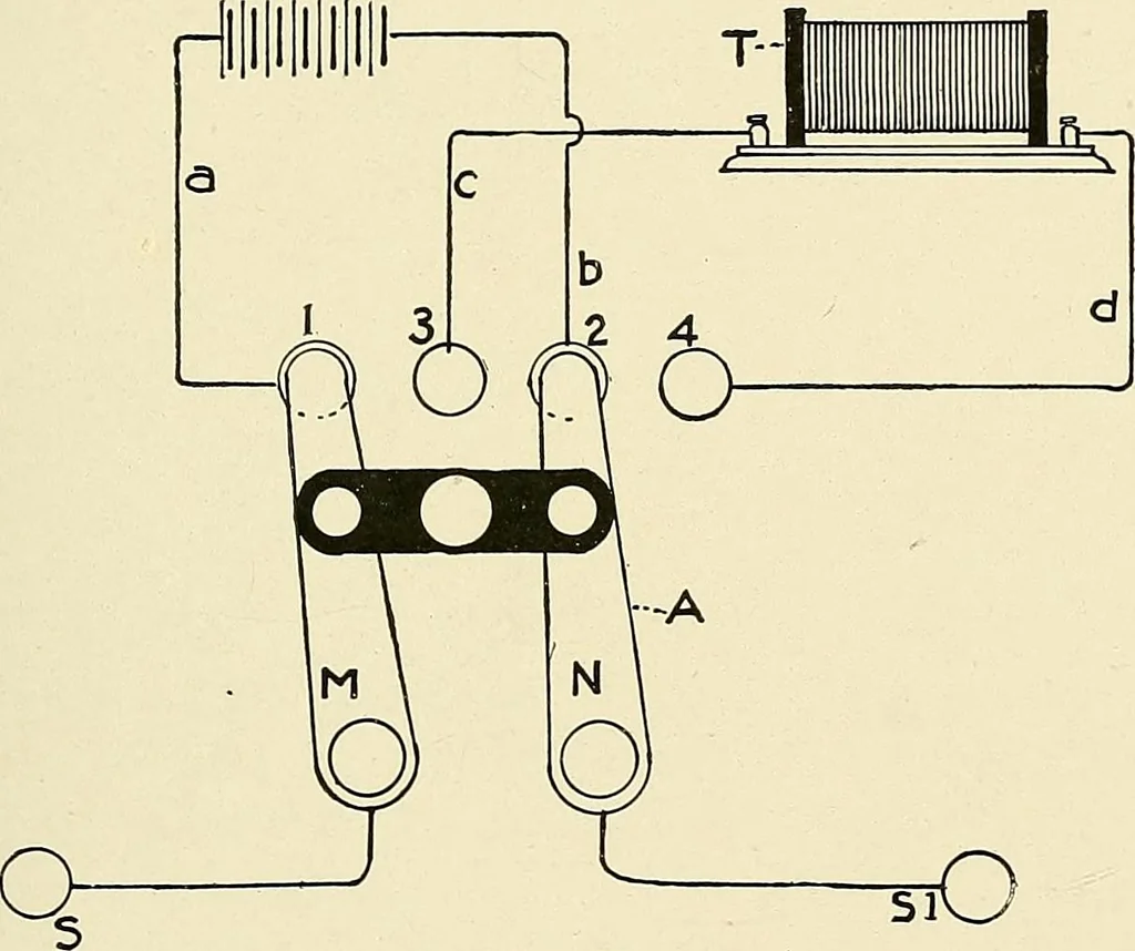 An illustration from Practical electro-therapeutics and X-ray therapy : with chapters on phototherapy, X-ray in eye surgery, X-ray in dentistry, and medico-legal aspect of the X-ray, 1912, leaf 78