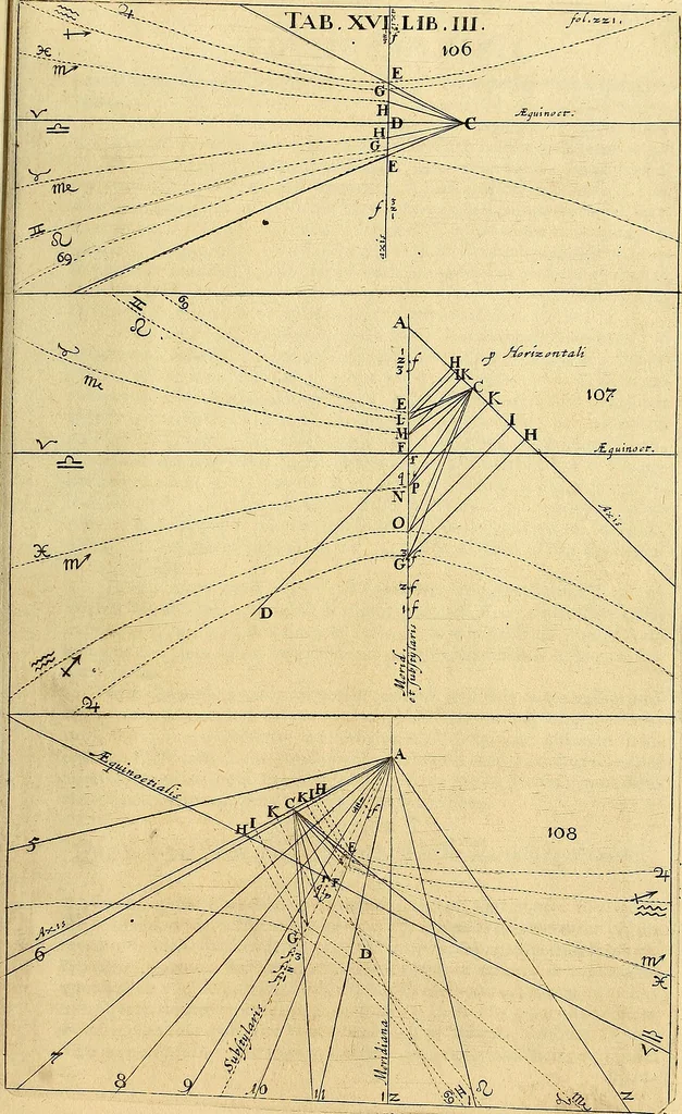 An illustration from Nervus opticus sive tractatus theoricus in tres libros opticam, catoptricam, dioptricam distributus : in quibus radiorum â lumine, vel objecto per medium diaphanum processus, natura, proprietates, & effectus, selectis, & rarioribus experientijs, figuris, demonstrationibusque exhibentur, 1675, leaf 306