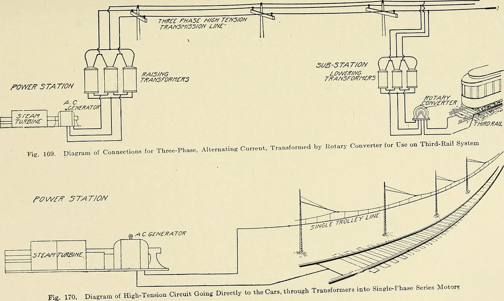 An illustration from Cyclopedia of applied electricity : a general reference work on direct-current generators and motors, storage batteries, electrochemistry, welding, electric wiring, meters, electric lighting, electric railways, power stations, switchboards, power transmission, alternating-current machinery, telegraphy, etc., 1916, leaf 330