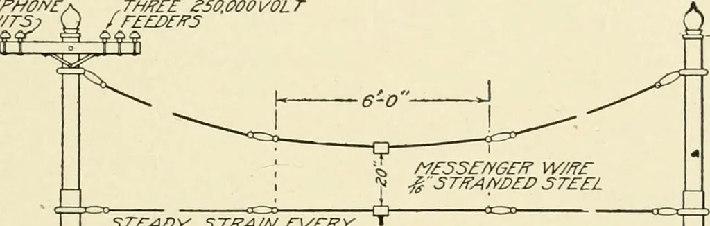 An illustration from Cyclopedia of applied electricity : a general reference work on direct-current generators and motors, storage batteries, electrochemistry, welding, electric wiring, meters, electric lighting, electric railways, power stations, switchboards, power transmission, alternating-current machinery, telegraphy, etc., 1916, leaf 350