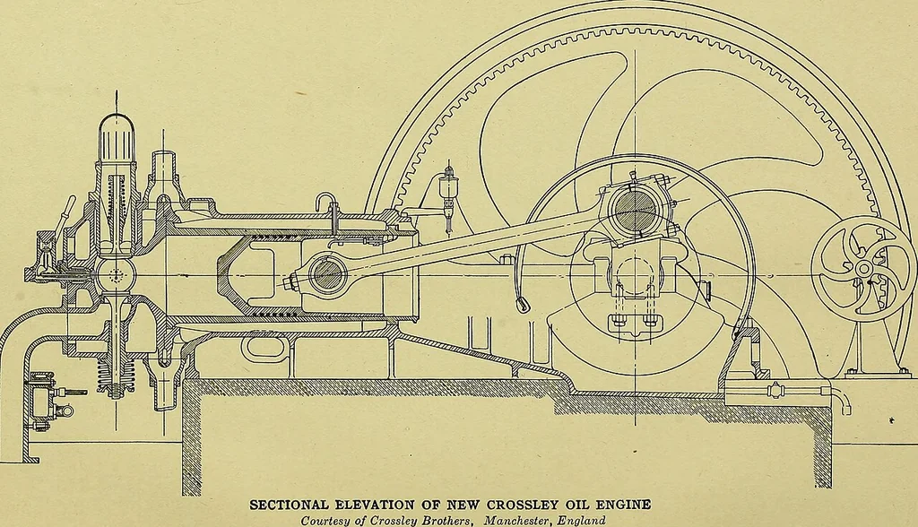 An illustration from Blueprint reading; a practical manual of instruction in blueprint reading through the analysis of typical plates with reference to mechanical drawing conventions and methods, the laws of projection, etc, 1919, leaf 9