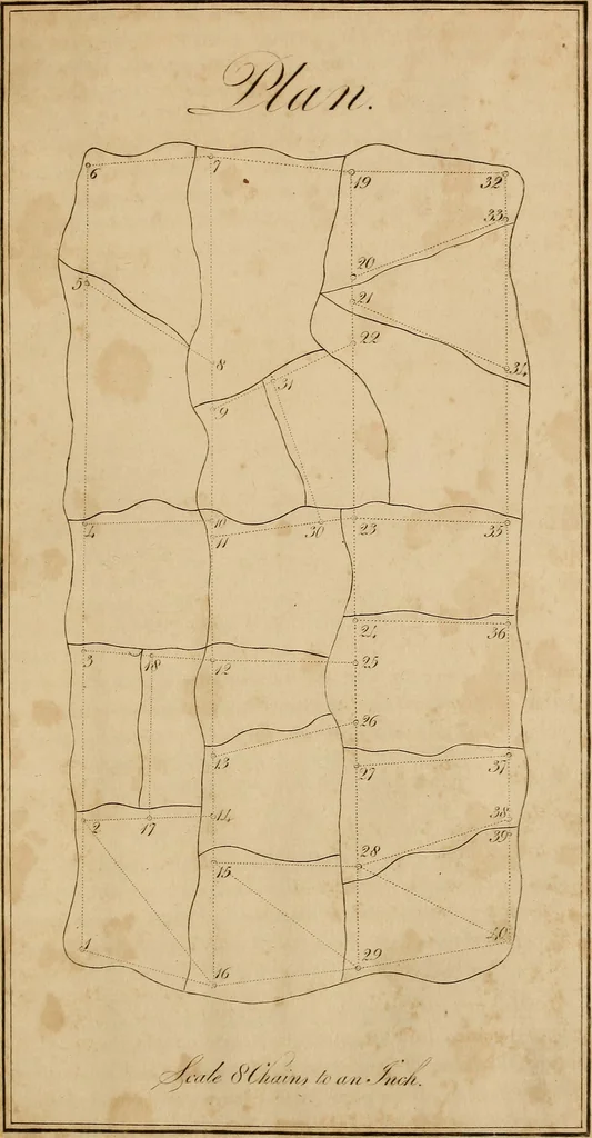 An illustration from A complete treatise on practical land-surveying, in seven parts;, 1839, leaf 226