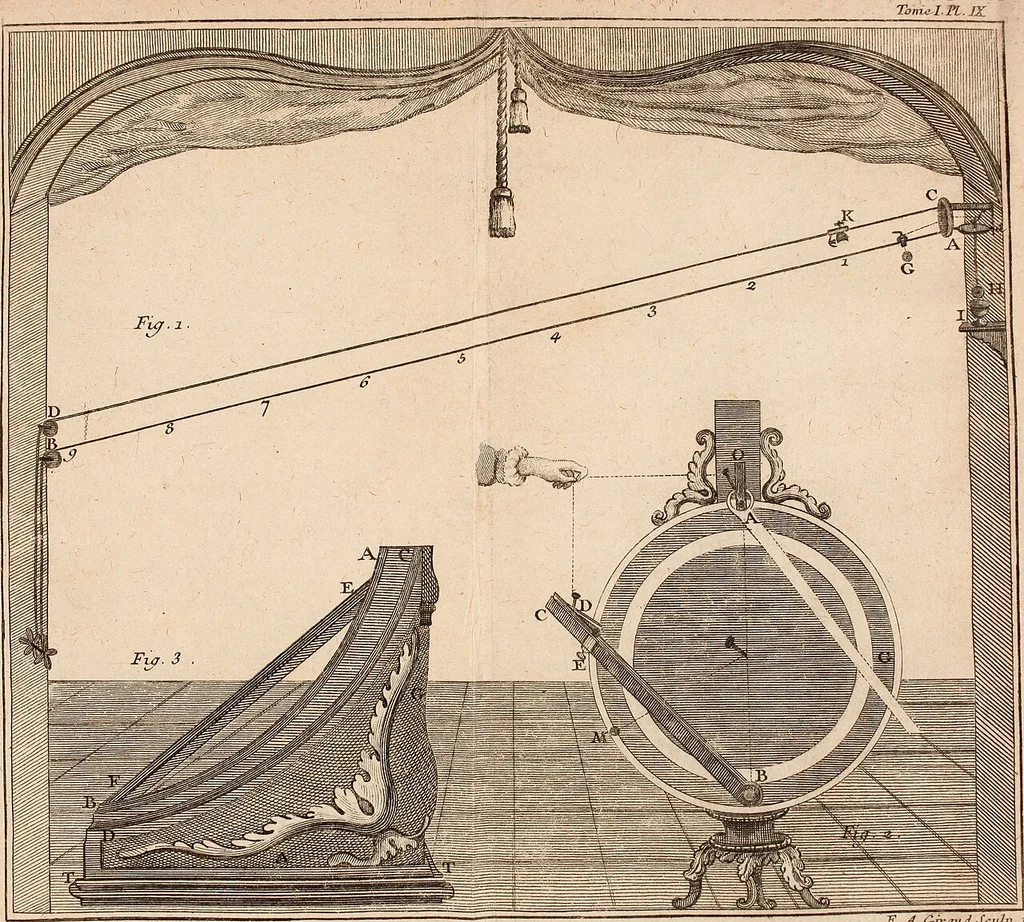 An illustration from Description et usage d'un cabinet de physique expérimentale, 1775, leaf 388