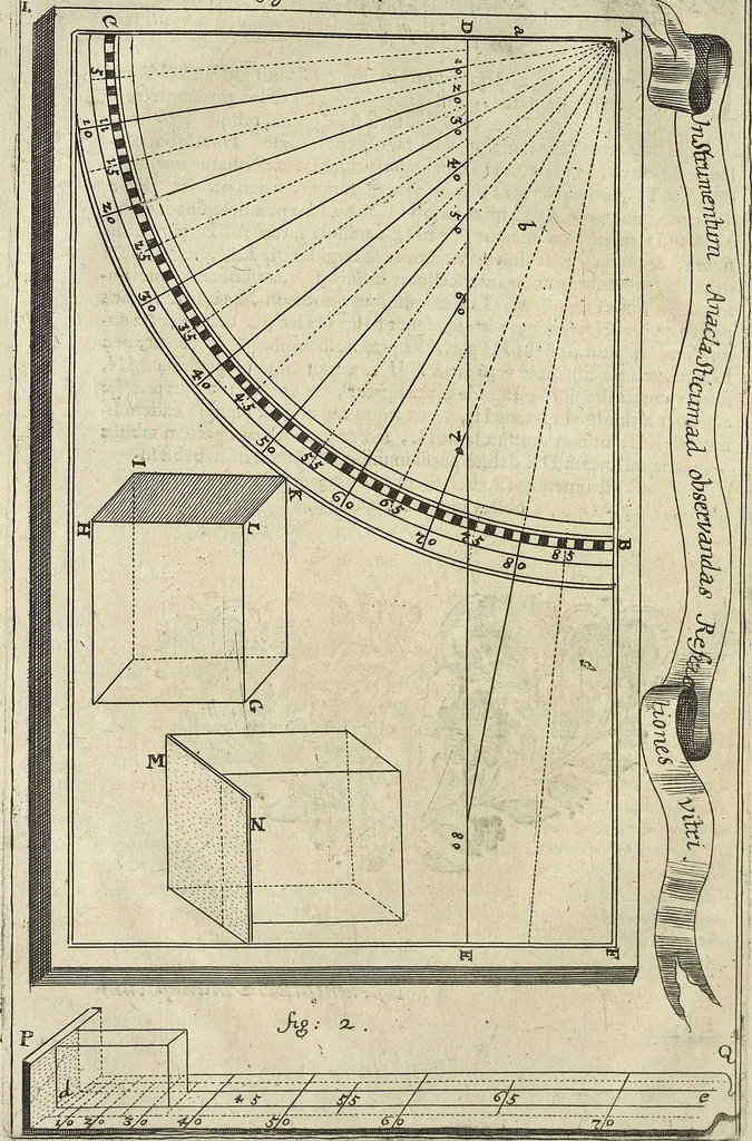 An illustration from Oculus artificialis teledioptricus, sive, Telescopium : ex abditis rerum naturalium & artificialium principiis protractum novâ methodo, eâque solidâ explicatum ac comprimis è triplici fundamento physico seu naturali, mathematico dioptrico et mechanico, seu practico stabilitum ..., 1685, leaf 27