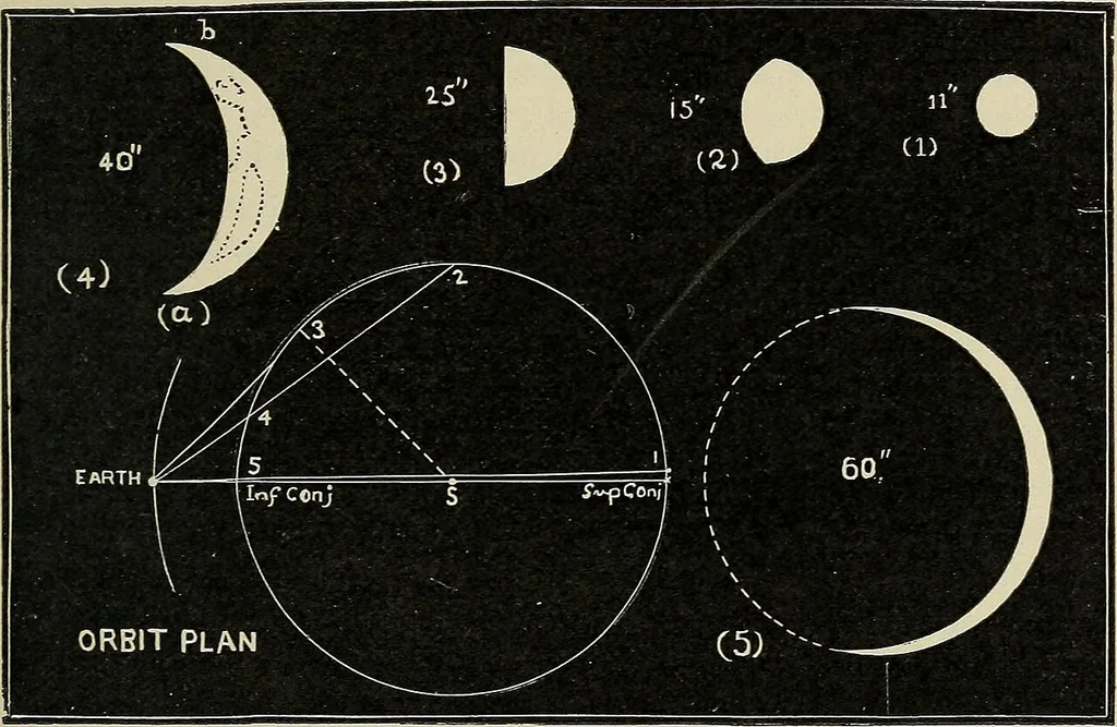 An illustration from The elements of astronomy; a textbook, 1919, leaf 241