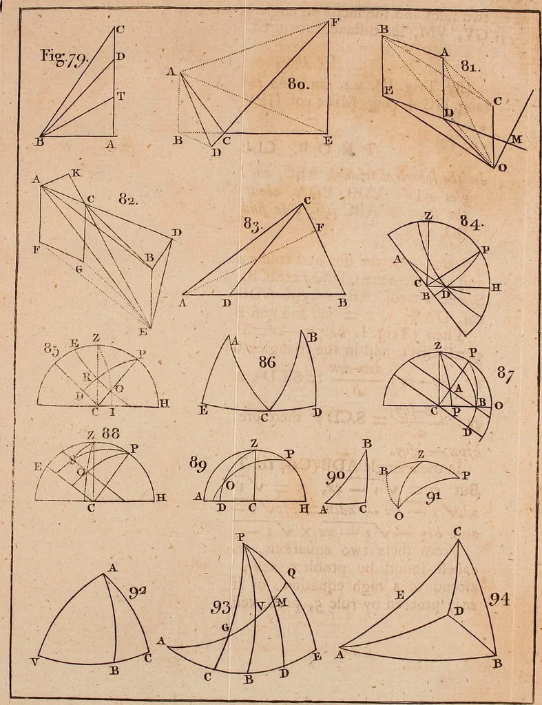 An illustration from Cyclomathesis : or, An easy introduction to the several branches of the mathematics; being principally designed for the instruction of young students, before they enter upon the more abtruse and difficult parts thereof, 1763, leaf 468