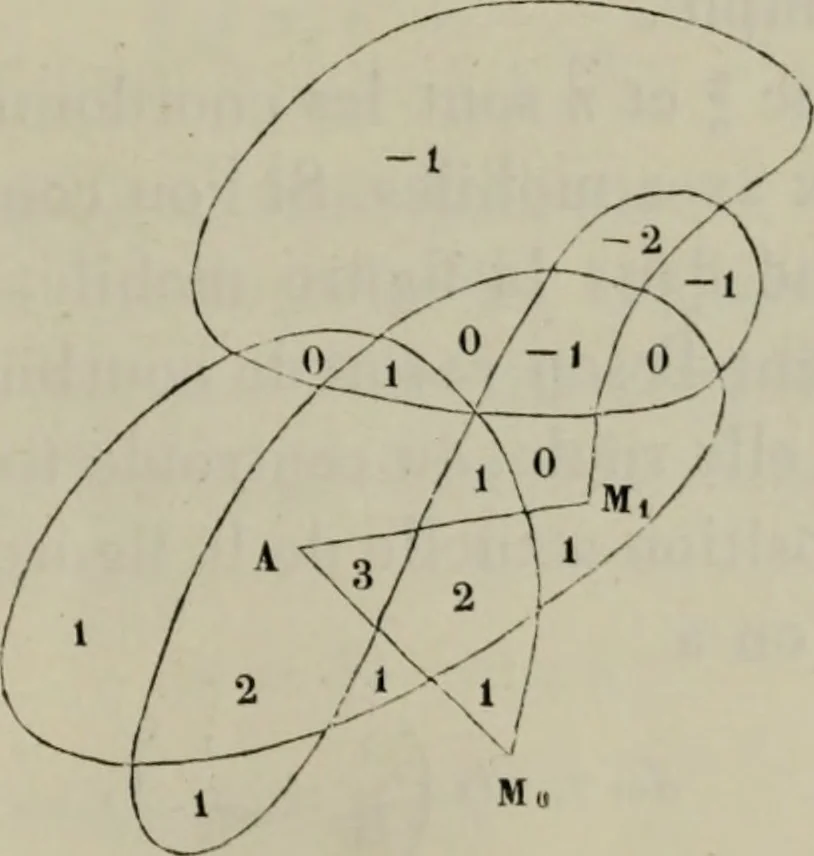 An illustration from Bulletin des sciences mathématiques, 1870, leaf 342
