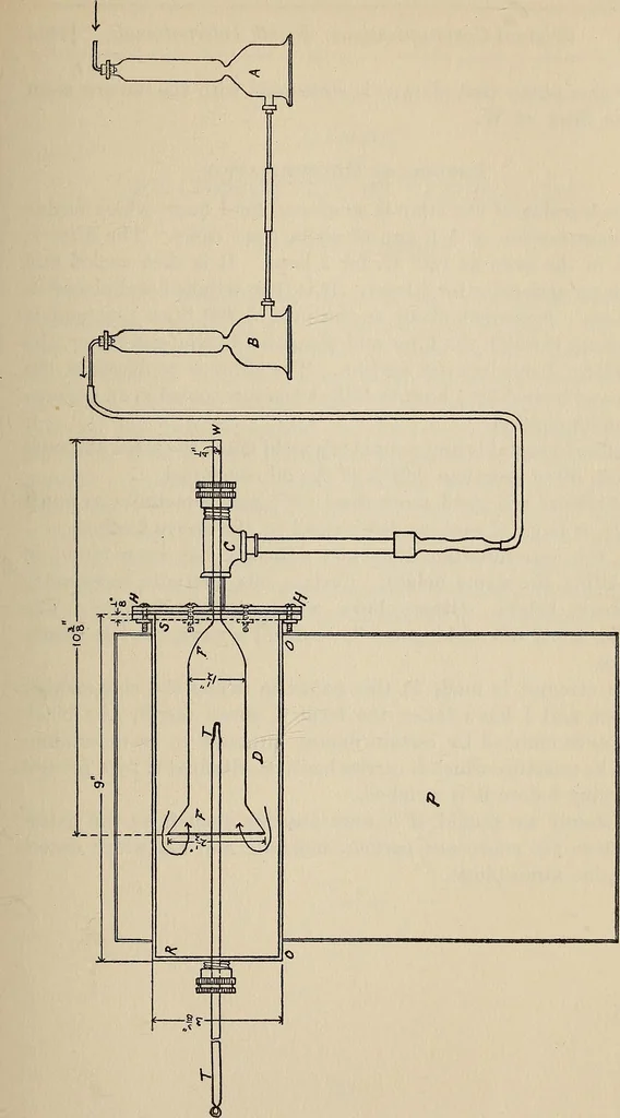 An illustration from Eighth International congress of applied chemistry : Washington and New York, September 4 to 13, 1912 ... --, 1912, leaf 745