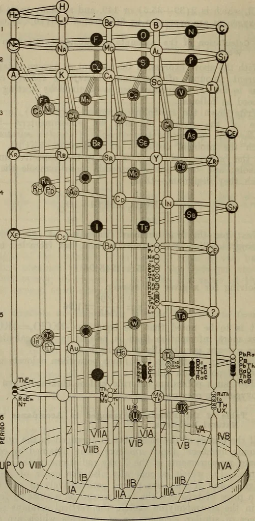 An illustration from An introductory course of lessons and exercises in chemistry (rewritten 1919), 1919, leaf 24
