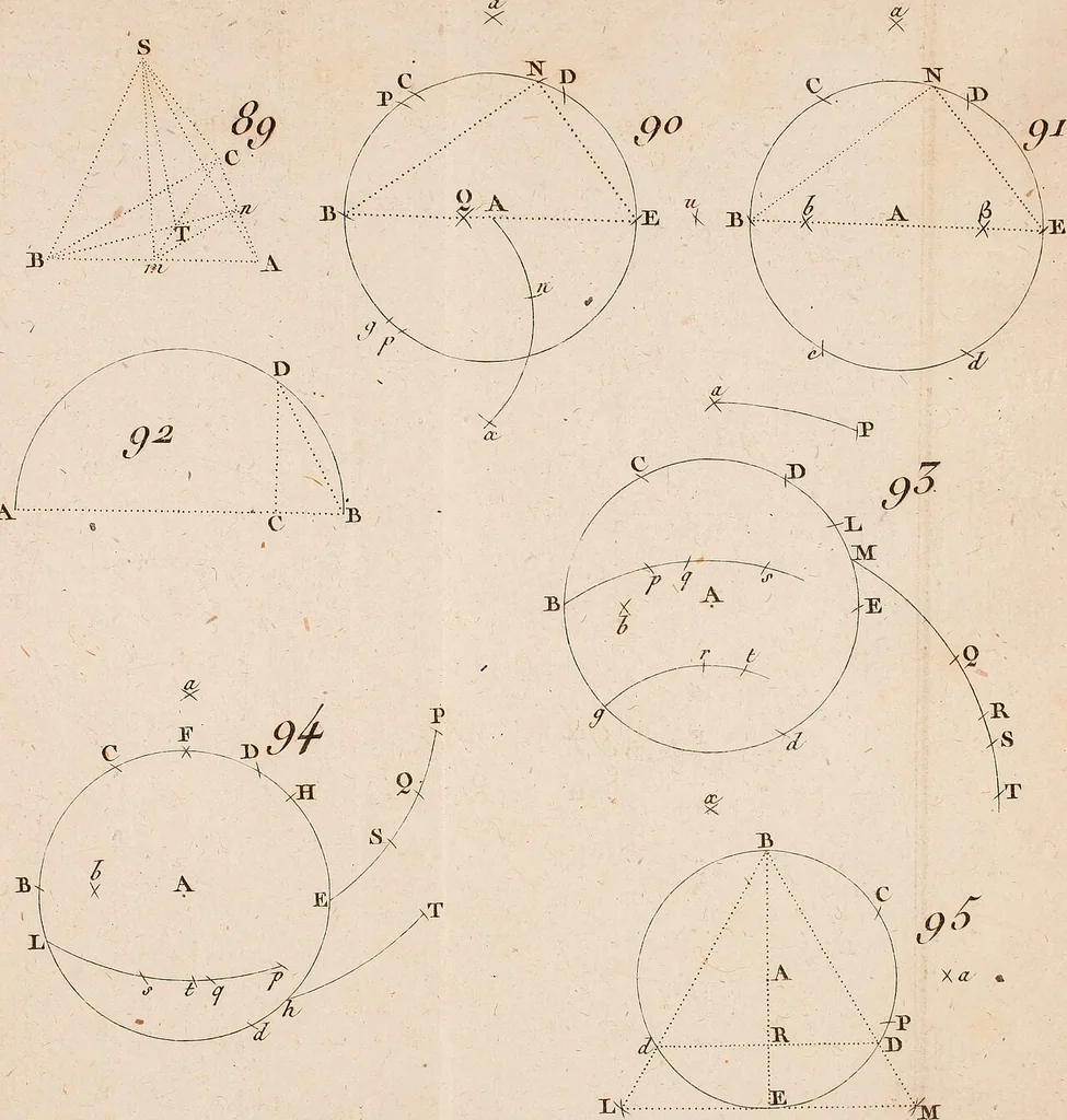 An illustration from Géométrie du compas, 1798, leaf 314