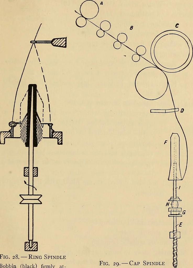 An illustration from Yarn and cloth making; an economic study; a college and normal schools text preliminary to fabric study, and a reference for teachers of industrial history and art in secondary and elementary schools, 1918, leaf 118