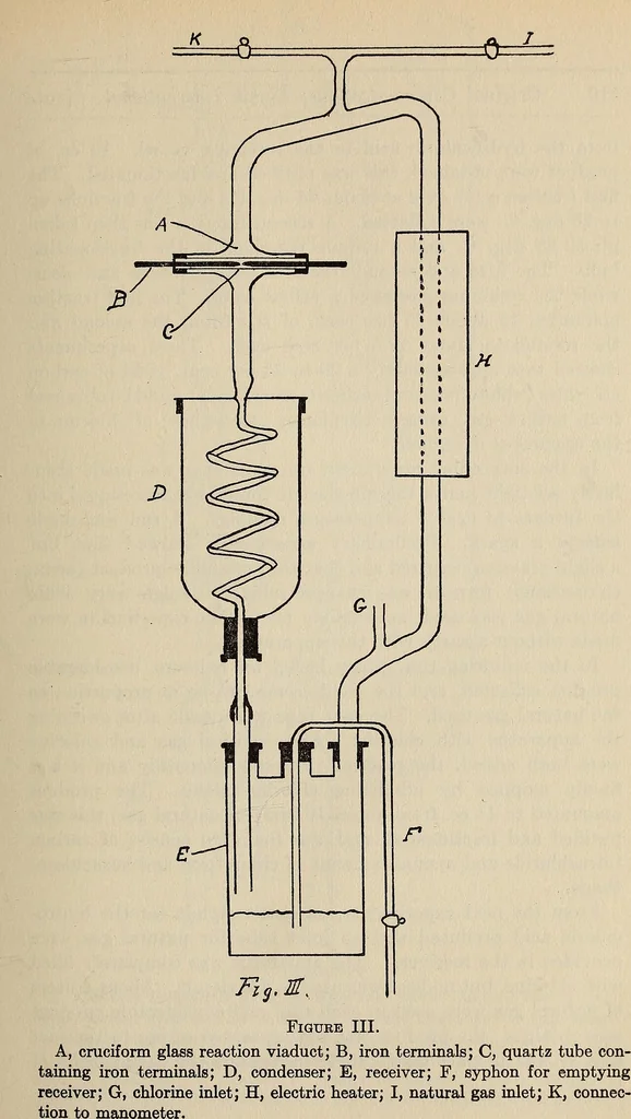 An illustration from Eighth International congress of applied chemistry : Washington and New York, September 4 to 13, 1912 ... --, 1912, leaf 127