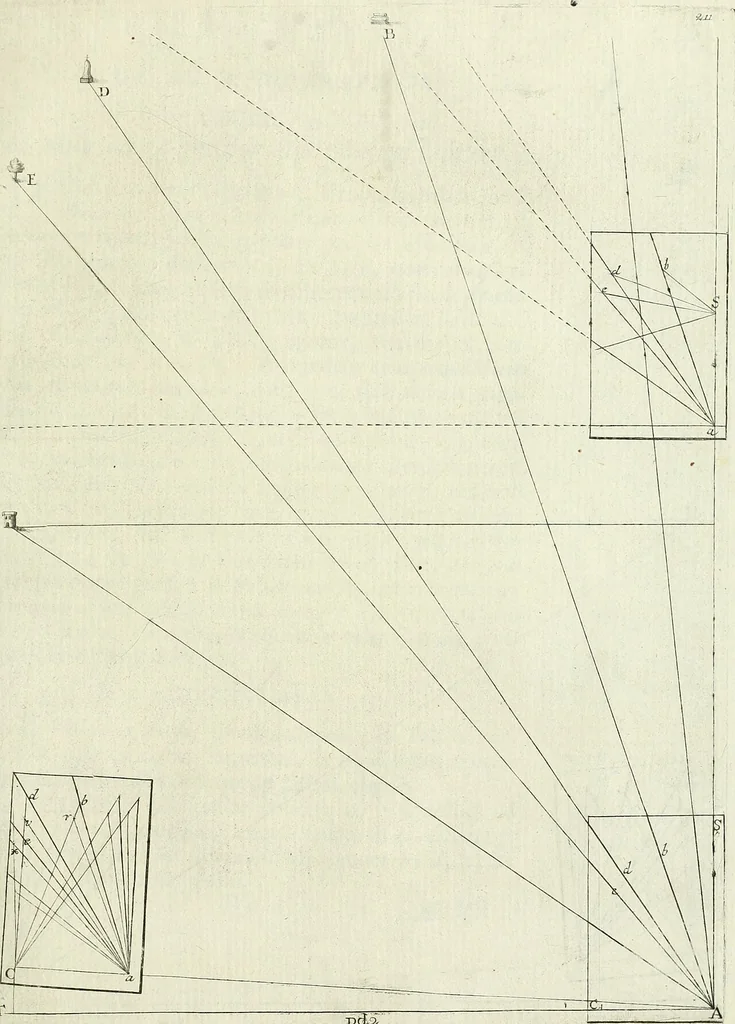 An illustration from De re ichnographica : cujus hodierna praxis exponitur, et propriis exemplis pluribus illustratur : inque varias, quae contingere possunt, ejusdem aberrationes, posito quoque calculo, inquiritur, 1751, leaf 248