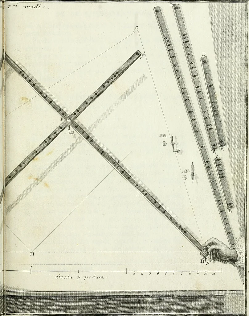 An illustration from De re ichnographica : cujus hodierna praxis exponitur, et propriis exemplis pluribus illustratur : inque varias, quae contingere possunt, ejusdem aberrationes, posito quoque calculo, inquiritur, 1751, leaf 306