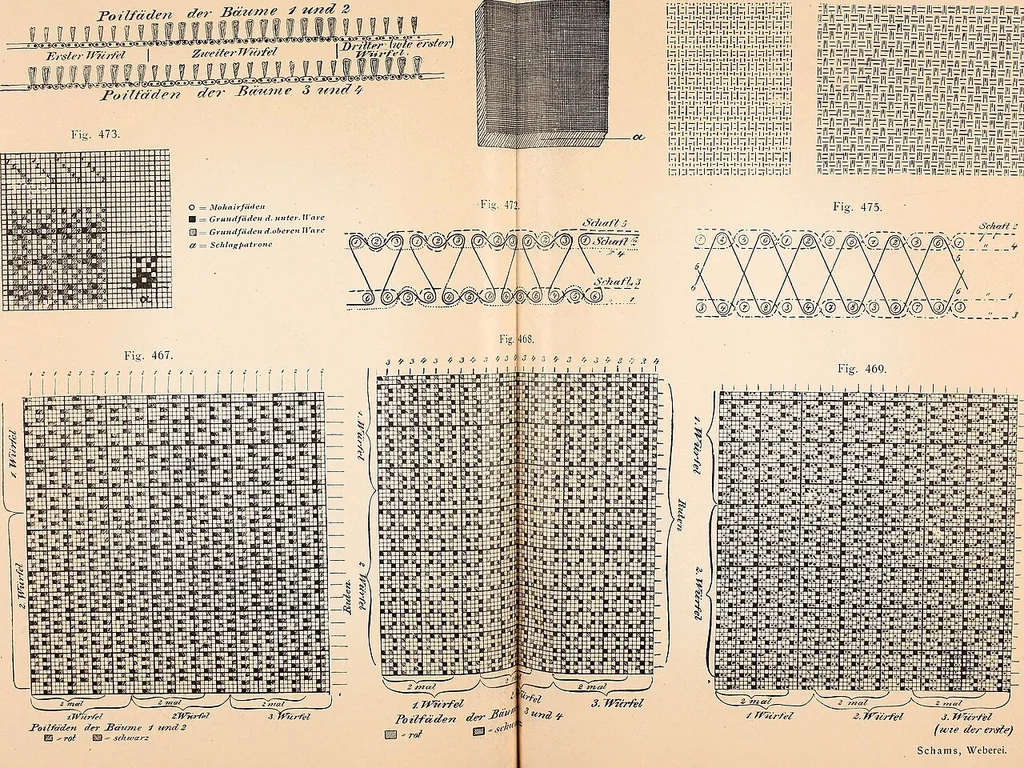 An illustration from Ausführliches Handbuch der Weberei. Ein Lehr- und Hilfsbuch für Fabrikanten, Weber und Webschüler, 1909, leaf 44