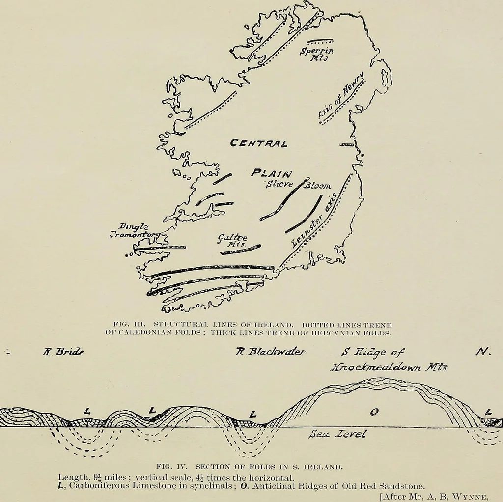 An illustration from Ireland; industrial and agricultural, 1902, leaf 25
