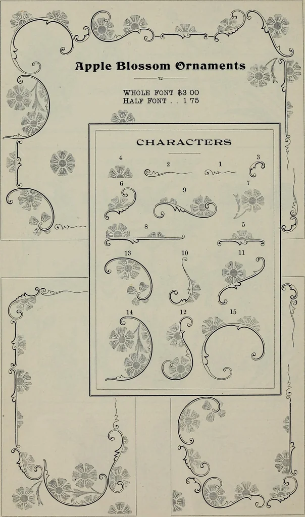 An illustration from Specimens of type, borders, ornaments, brass rules and cuts, etc. : catalogue of printing machinery and materials, wood goods, etc, 1897, leaf 665