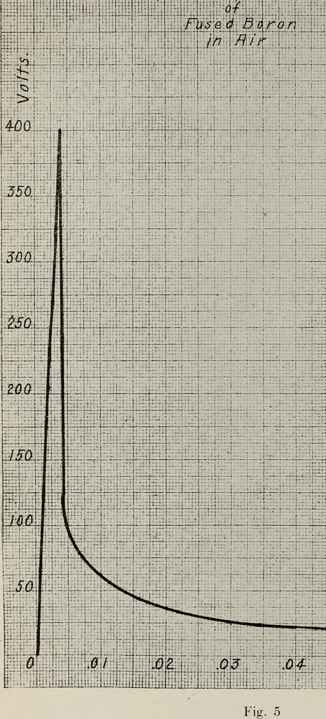 An illustration from Eighth International congress of applied chemistry : Washington and New York, September 4 to 13, 1912 ... --, 1912, leaf 688