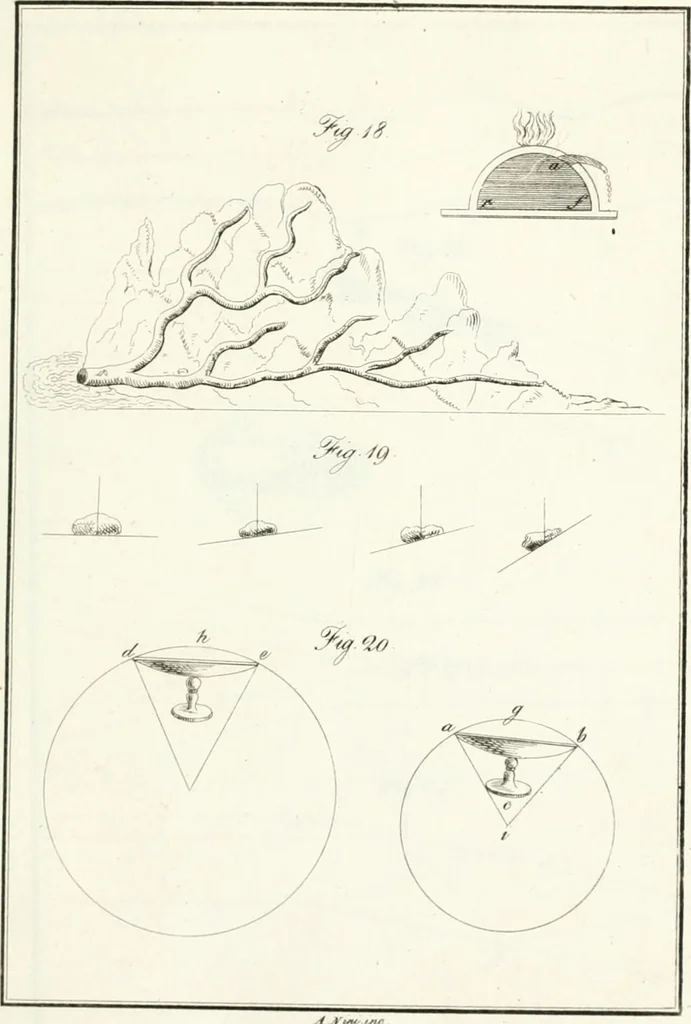 An illustration from Raccolta d'autori italiani che trattano del moto dell' acque, 1821, leaf 486