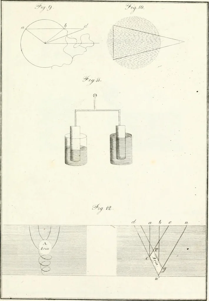 An illustration from Raccolta d'autori italiani che trattano del moto dell' acque, 1821, leaf 482