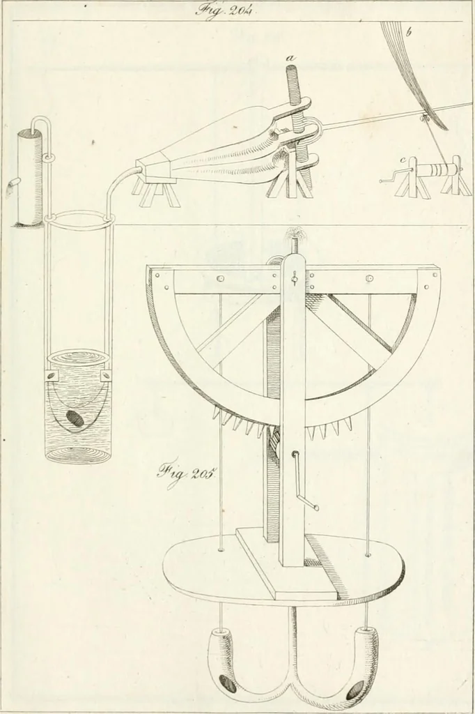 An illustration from Raccolta d'autori italiani che trattano del moto dell' acque, 1821, leaf 560