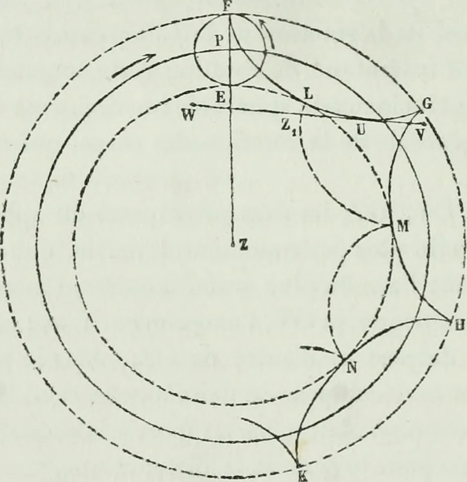 An illustration from Bulletin des sciences mathématiques, 1870, leaf 17