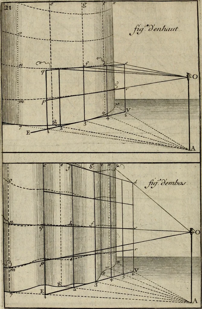 An illustration from Moyen vniuersel de pratiquer la perspective sur les tableaux, ou surfaces irregulieres : ensemble quelques particularitez concernant cet art, & celuy de la graueure en taille-douce, 1653, leaf 91