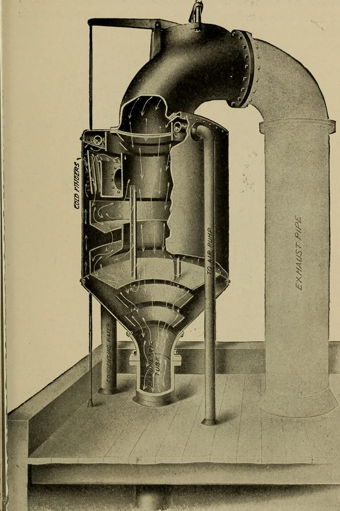 An illustration from The steam-engine and other heat-motors, 1909, leaf 258