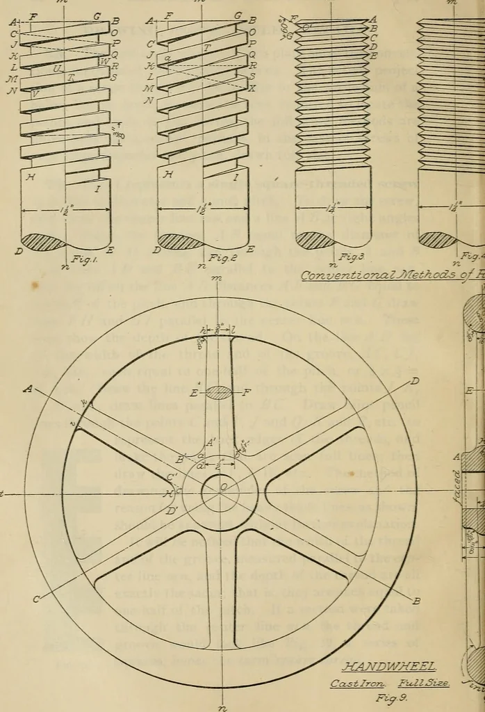 An illustration from A textbook on mechanical and electrical engineering, 1902, leaf 127