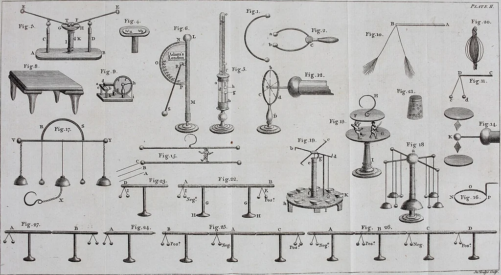 An illustration from An essay on electricity : explaining the theory and practice of that useful science; and the mode of applying it to medical purposes ; with An essay on magnetism, 1785, leaf 518