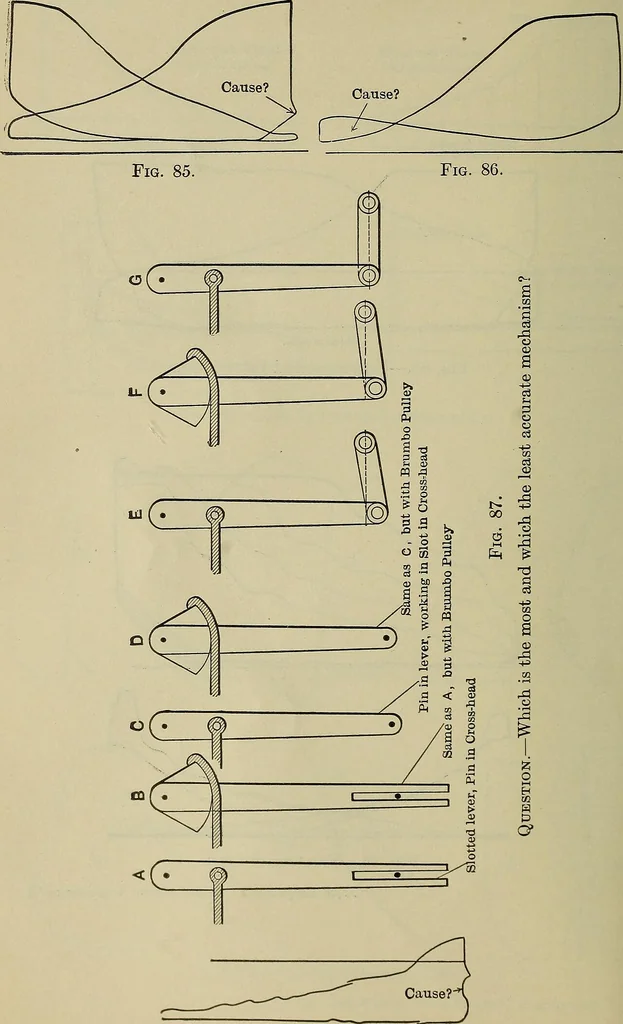 An illustration from The steam-engine and other heat-motors, 1909, leaf 145