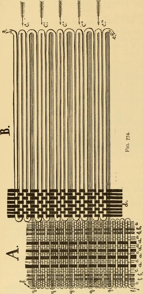 An illustration from Technology of textile design. Being a practical treatise on the construction and application of weaves for all textile fabrics, with minute reference to the latest inventions for weaving. Containing also an appendix showing the analysis and giving the calculations necessary for the manufacture of the various textile fabrics, 1889, leaf 167