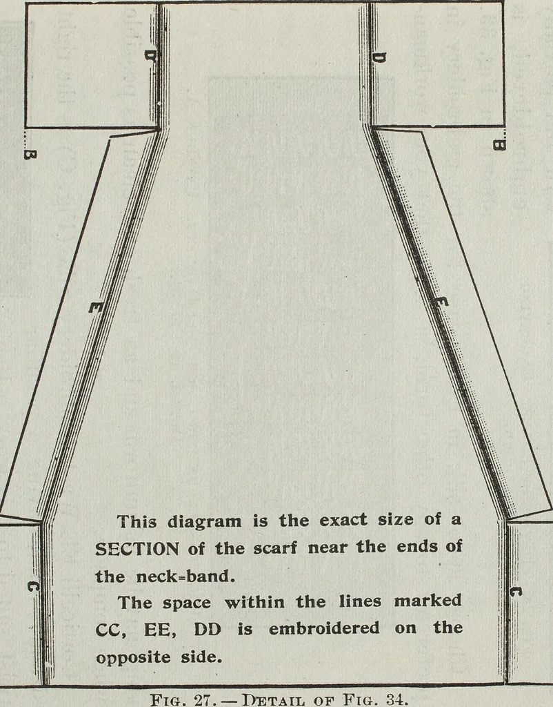 An illustration from Florence home needle-work, 1895, leaf 26