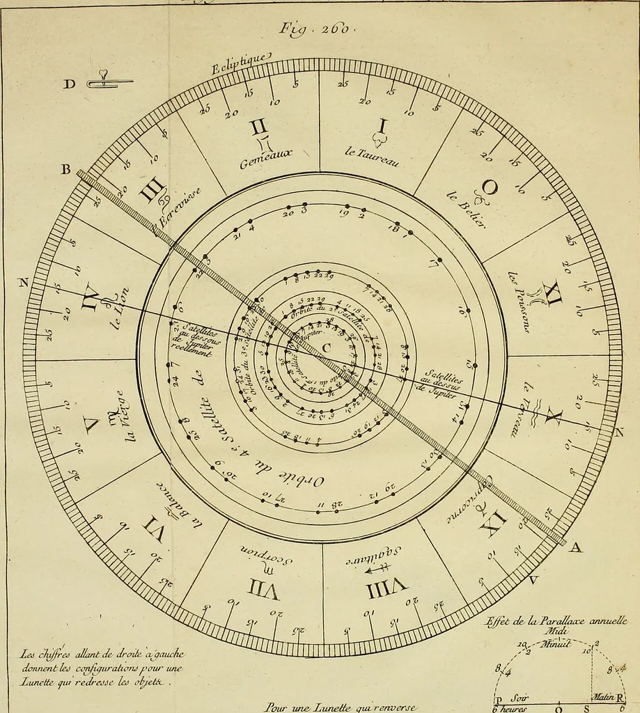 An illustration from Astronomie, 1771, leaf 324