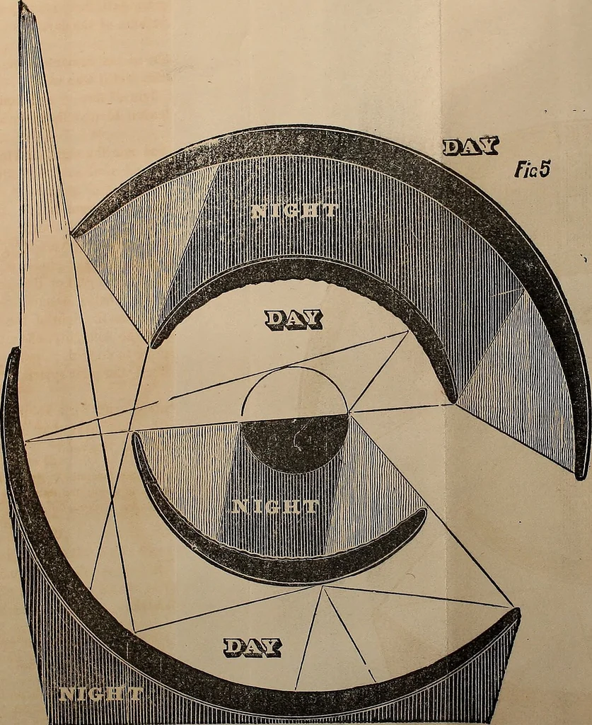 An illustration from Bible astronomy; or, The little book on the mysteries and wonder of the rise and fall of Babylon, 1853, leaf 43