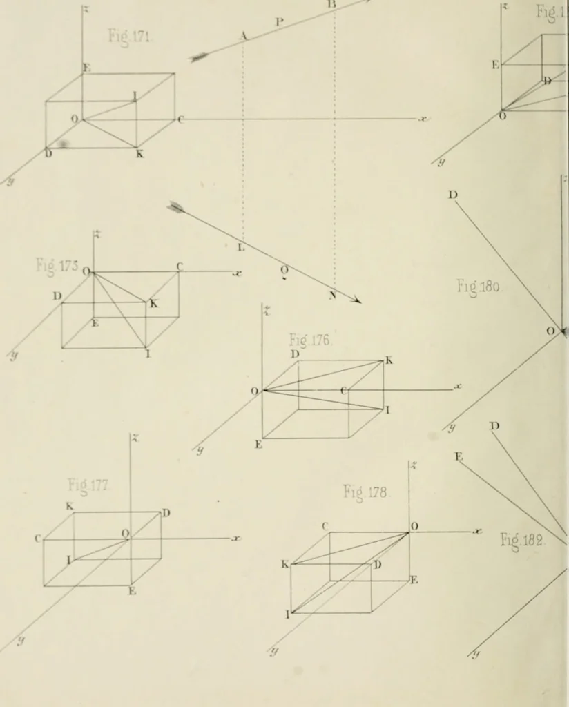 An illustration from Des quantités positives et negatives en géométrie, 1847, leaf 95