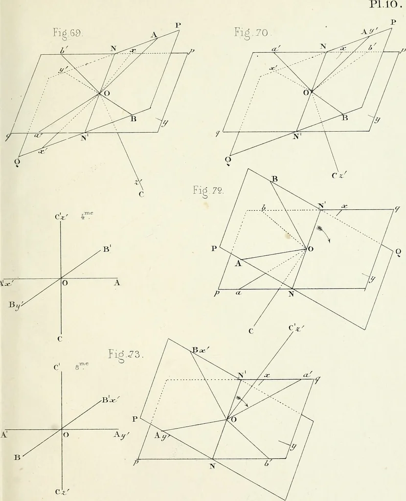 An illustration from Des quantités positives et negatives en géométrie, 1847, leaf 48