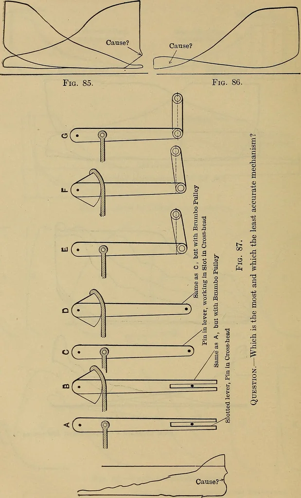 An illustration from The steam-engine and other heat-motors, 1909, leaf 145