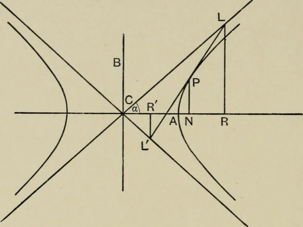 An illustration from A first course in projective geometry, 1913, leaf 162